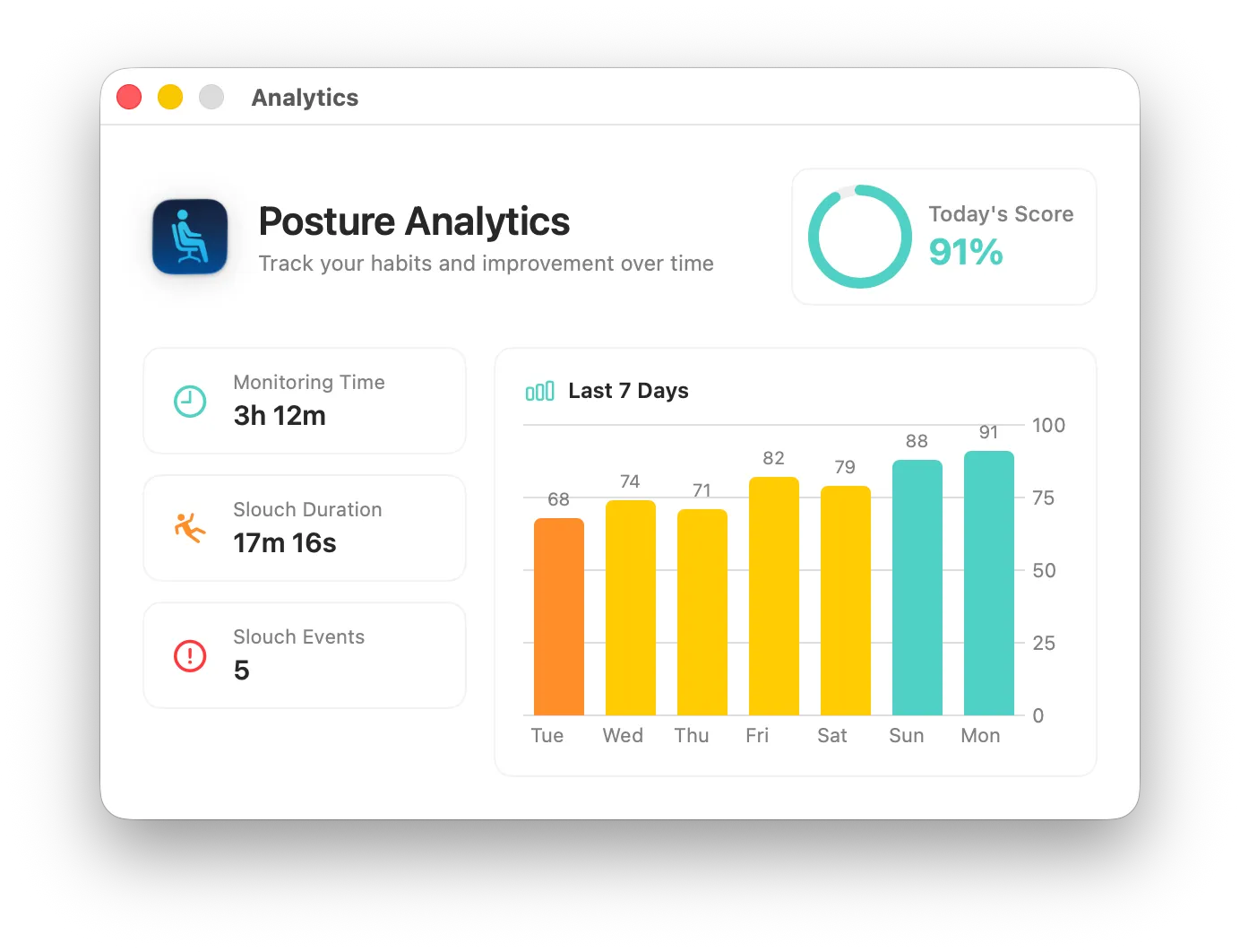 Dorso analytics dashboard showing posture trends